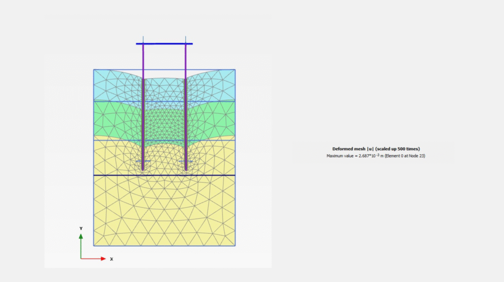 Geotech design